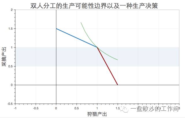 从零开始学习虚拟货币交易_从零开始学习虚拟货币交易_从零开始学习虚拟货币交易