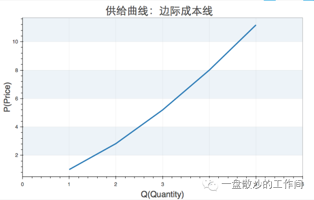从零开始学习虚拟货币交易_从零开始学习虚拟货币交易_从零开始学习虚拟货币交易