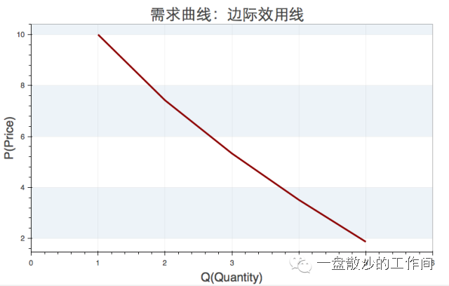 从零开始学习虚拟货币交易_从零开始学习虚拟货币交易_从零开始学习虚拟货币交易