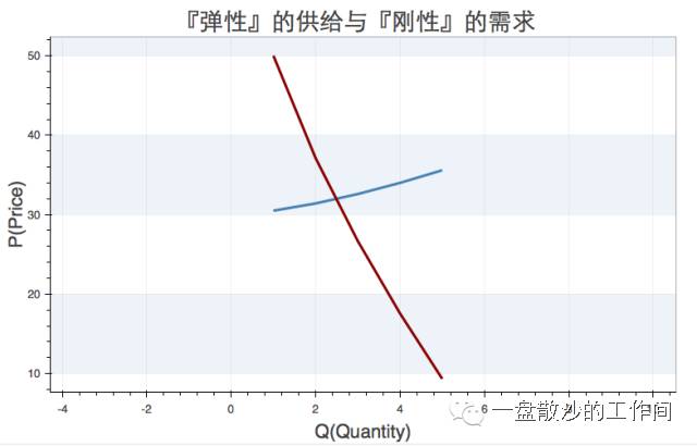 从零开始学习虚拟货币交易_从零开始学习虚拟货币交易_从零开始学习虚拟货币交易