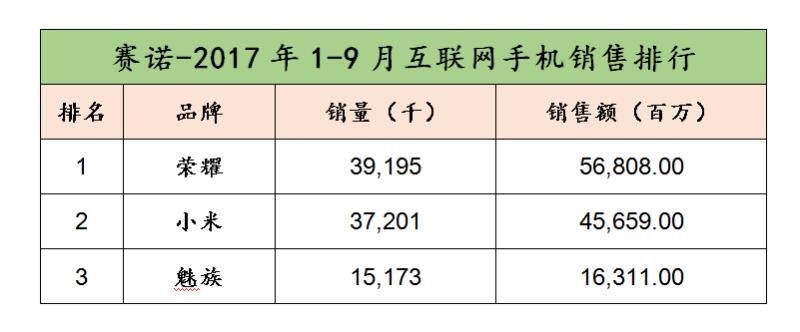 华为手机全球市场崛起：双品牌战略助力销量突破，Mate和P系列打破高端市场垄断