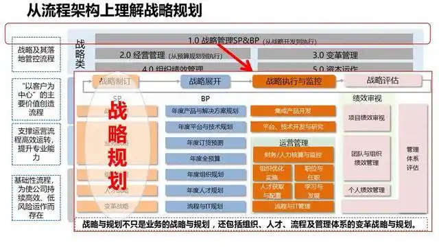 华为核心战略品牌手机发展历程_华为手机的品牌核心与战略发展_华为核心产品