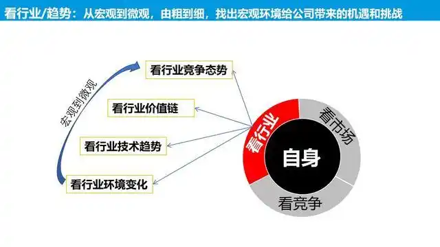 华为核心战略品牌手机发展历程_华为手机的品牌核心与战略发展_华为核心产品