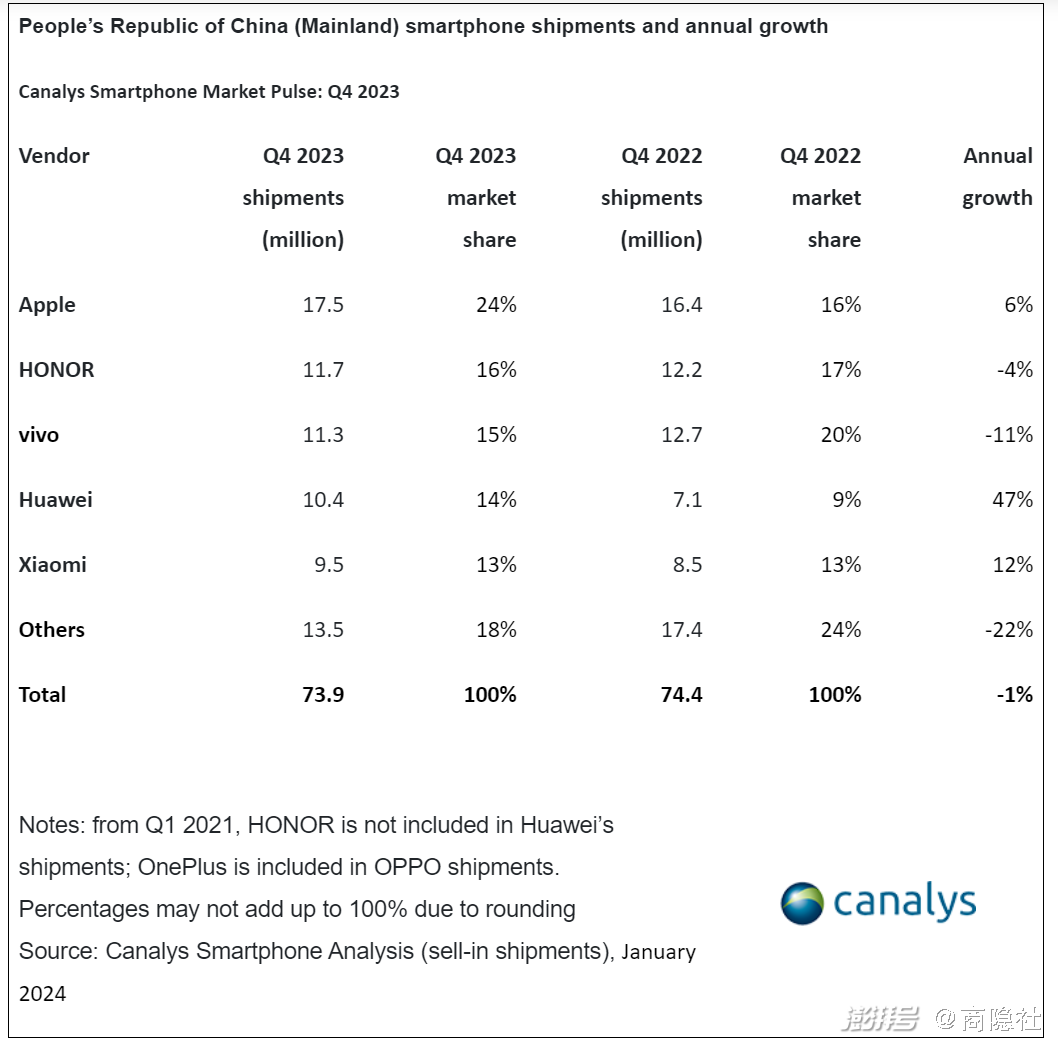 华为手机的品牌核心与战略发展_华为的核心技术战略_华为的核心战略