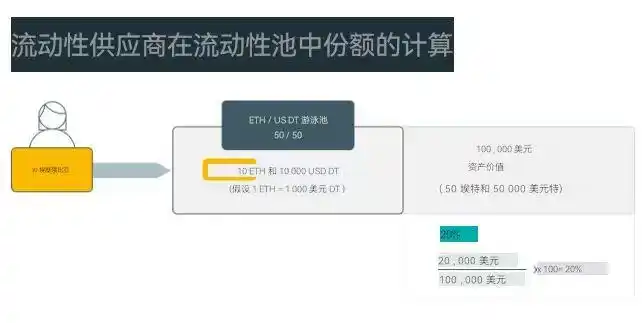 USDT在应急流动性管理中的应用策略_流动性应急计划_流动性应急计划主要包括