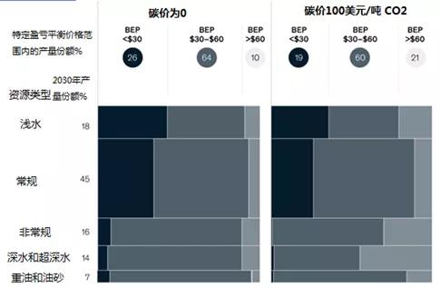 石油供给减少_随着石油供应风险加剧，绿色能源的发展面临哪些新挑战？_石油供应紧张
