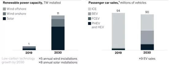 随着石油供应风险加剧，绿色能源的发展面临哪些新挑战？_石油供给减少_石油供应紧张