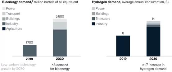随着石油供应风险加剧，绿色能源的发展面临哪些新挑战？_石油供应紧张_石油供给减少