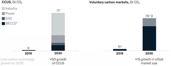 石油供应紧张_石油供给减少_随着石油供应风险加剧，绿色能源的发展面临哪些新挑战？