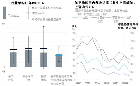 石油供应紧张_石油供给减少_随着石油供应风险加剧，绿色能源的发展面临哪些新挑战？