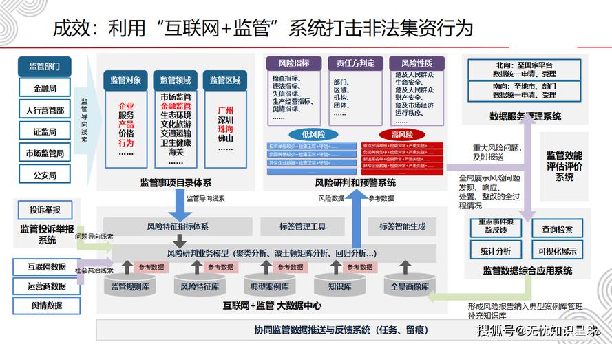 数字资产交易盛行下，imToken官网APP风险管控与技术防范要点