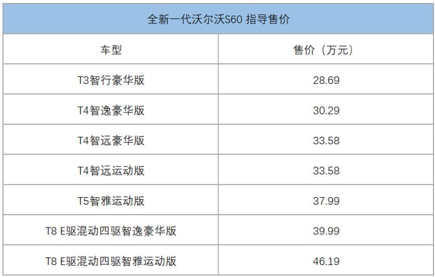 如何选择沃尔沃的动力配置？_沃尔沃的动力_沃尔沃动力系统特性