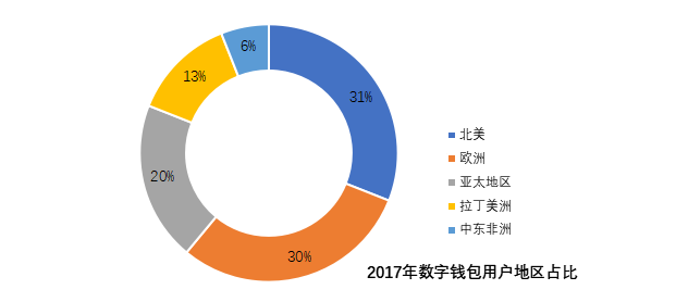 imtoken钱包在个人财务管理中的应用_钱包管理app_钱包管理在哪里