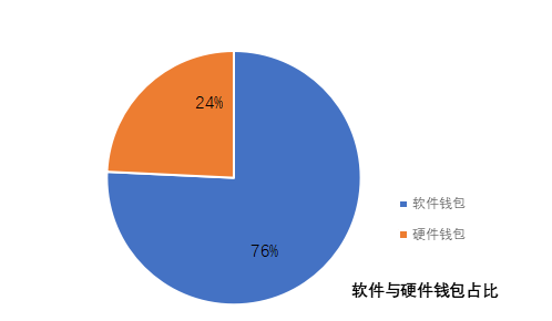 钱包管理在哪里_钱包管理app_imtoken钱包在个人财务管理中的应用