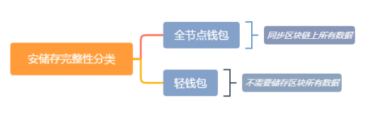 钱包管理在哪里_imtoken钱包在个人财务管理中的应用_钱包管理app
