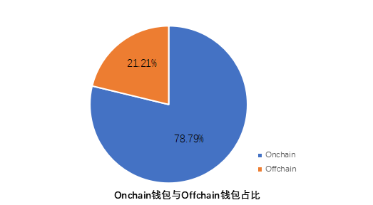 钱包管理在哪里_钱包管理app_imtoken钱包在个人财务管理中的应用