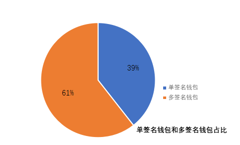 imtoken钱包在个人财务管理中的应用_钱包管理app_钱包管理在哪里