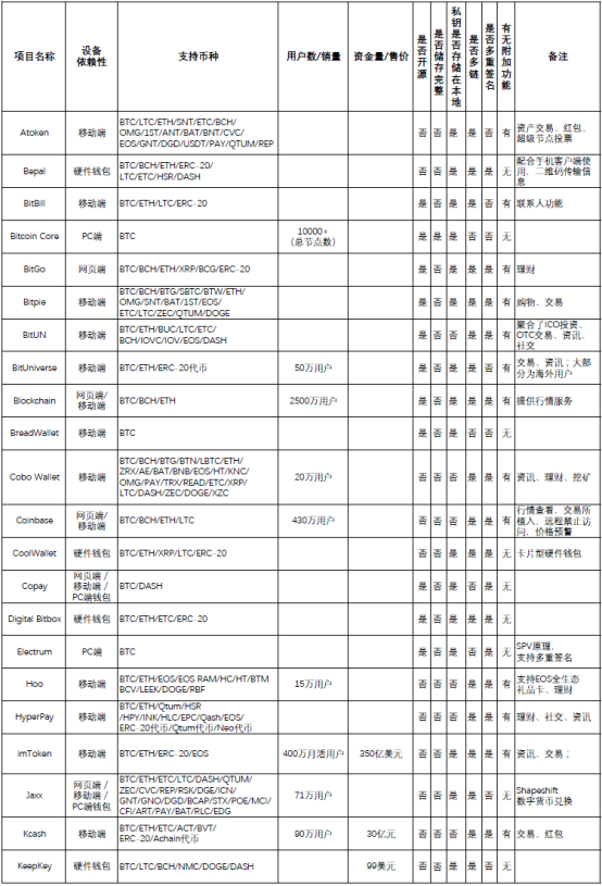 钱包管理app_imtoken钱包在个人财务管理中的应用_钱包管理在哪里