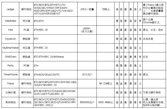 钱包管理app_imtoken钱包在个人财务管理中的应用_钱包管理在哪里