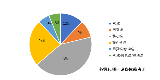 imtoken钱包在个人财务管理中的应用_钱包管理app_钱包管理在哪里