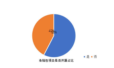 钱包管理在哪里_钱包管理app_imtoken钱包在个人财务管理中的应用