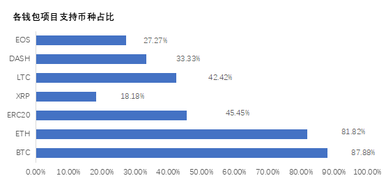 钱包管理在哪里_钱包管理app_imtoken钱包在个人财务管理中的应用