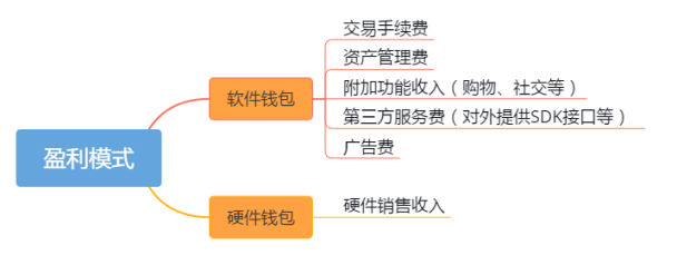 imtoken钱包在个人财务管理中的应用_钱包管理app_钱包管理在哪里