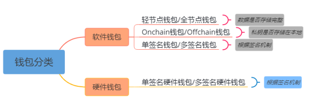 钱包管理app_imtoken钱包在个人财务管理中的应用_钱包管理在哪里