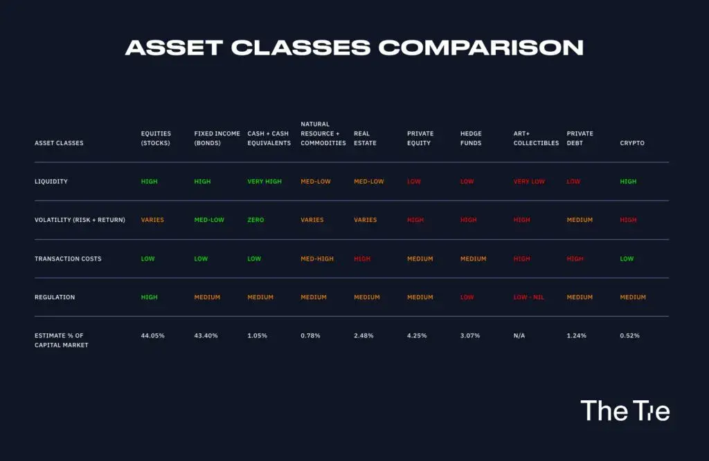 资产代币化趋势：如何通过代币化提高流动性并颠覆传统金融市场