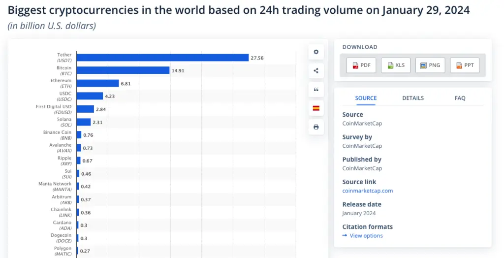 一览 2024 年代币化资产 RWA 发展