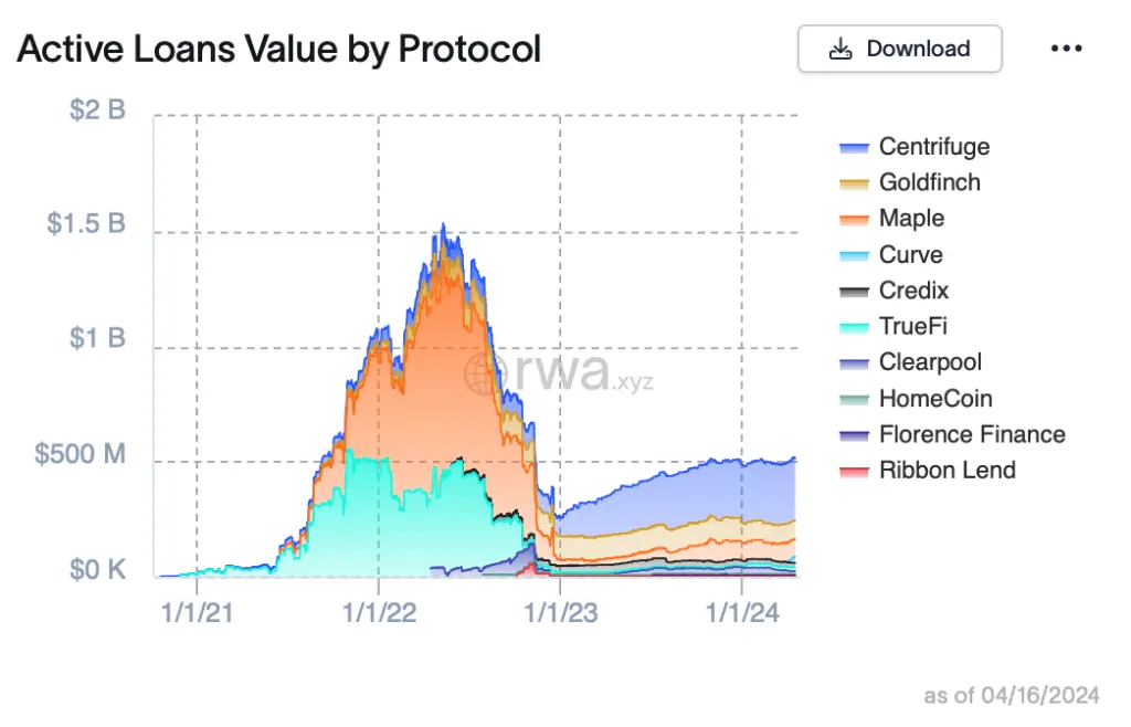 一览 2024 年代币化资产 RWA 发展