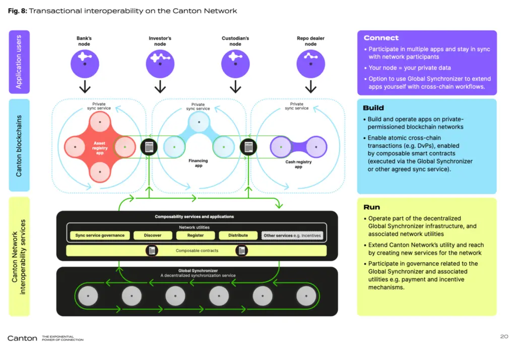 一览 2024 年代币化资产 RWA 发展