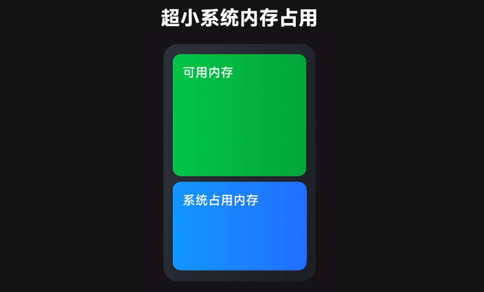 便捷环境下的最新手机系统特点_便捷下载高级版app_手机的便捷性