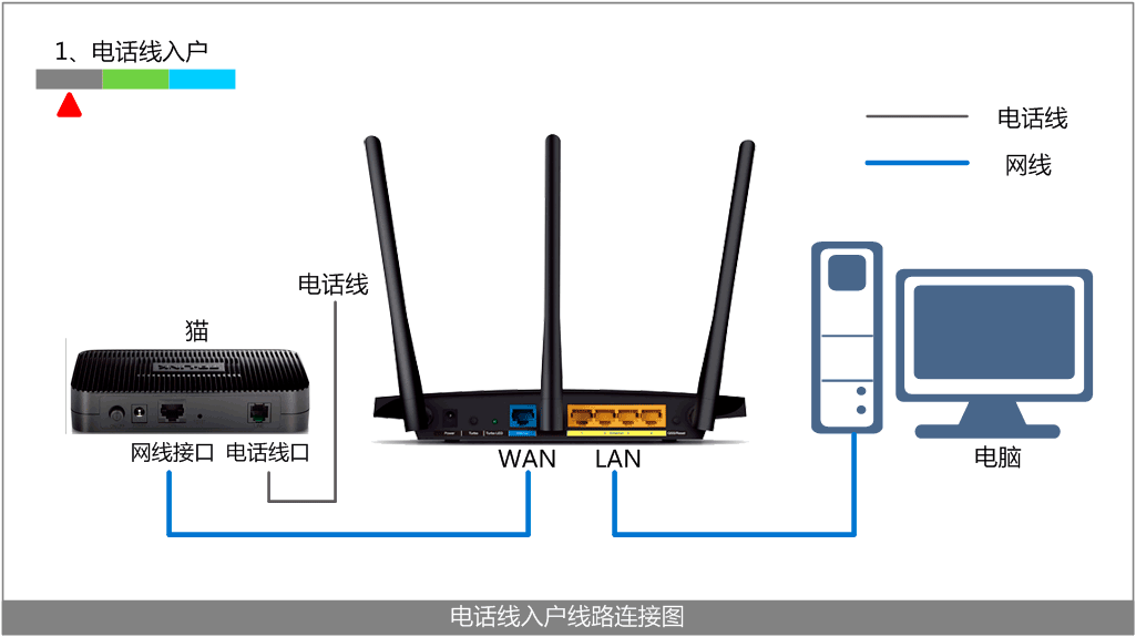 网线接路由器怎么上网_网线链接路由器_教你如何通过网线连接TP-LINK路由器