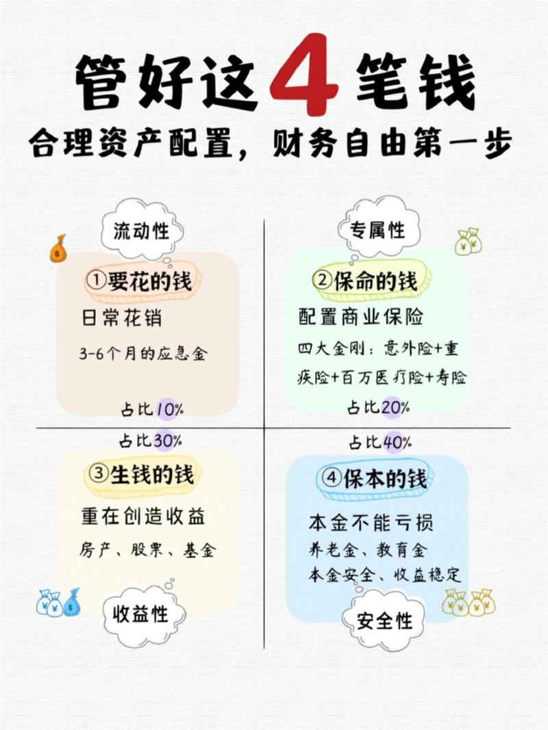 借助Token构建资产管理组合，实现长期财务目标与收益预期