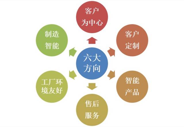 小米的消费者画像_小米手机的消费者画像与心理分析_小米消费者行为分析