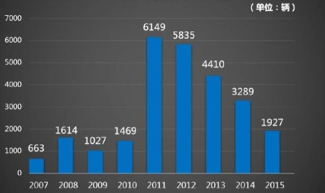 小米消费者行为分析_小米的消费者画像_小米手机的消费者画像与心理分析