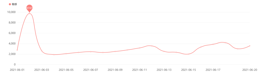 小米的消费者画像_小米的消费者分析_小米手机的消费者画像与心理分析