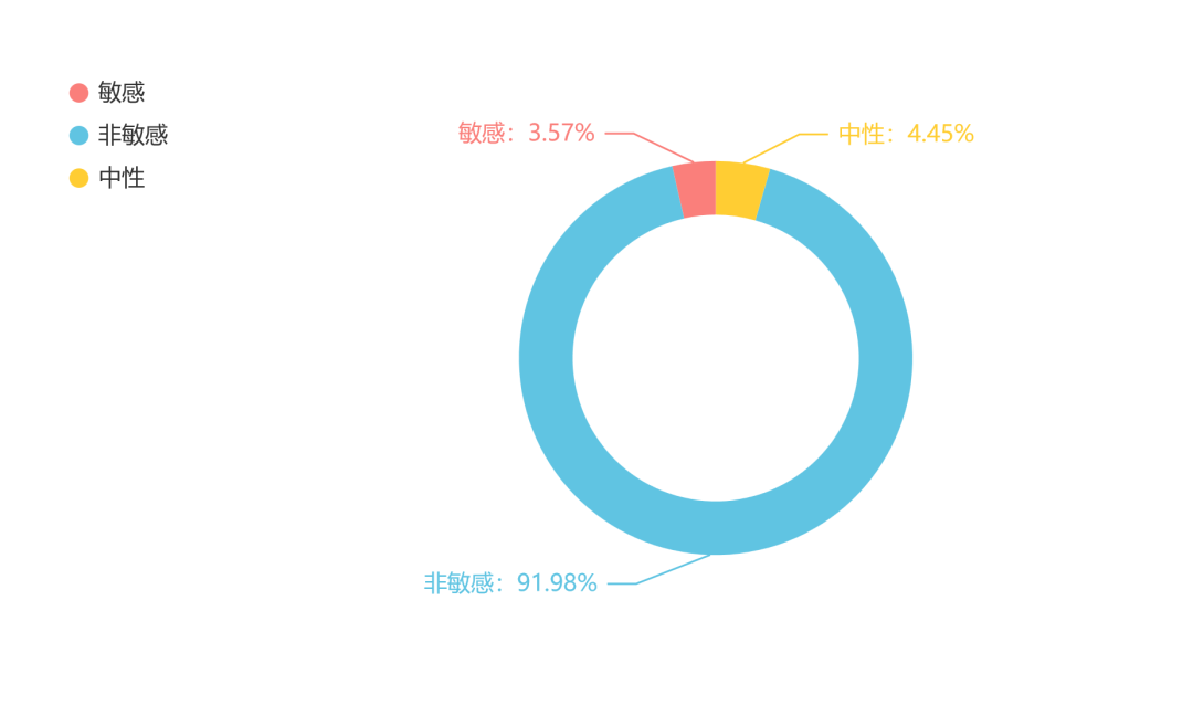 小米的消费者画像_小米的消费者分析_小米手机的消费者画像与心理分析