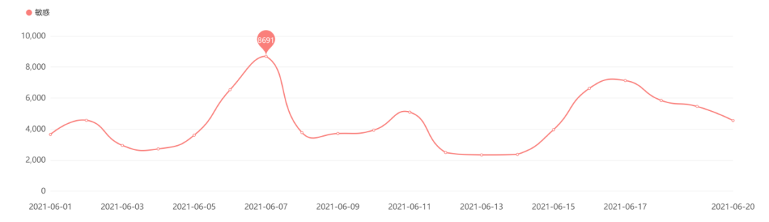 小米手机的消费者画像与心理分析_小米的消费者画像_小米的消费者分析