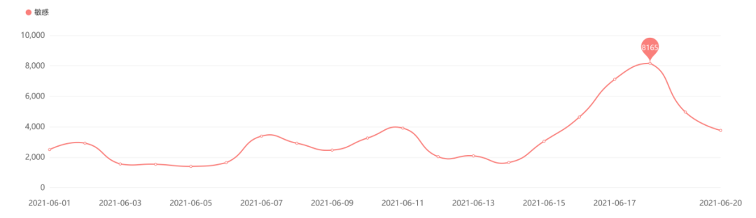 小米手机的消费者画像与心理分析_小米的消费者画像_小米的消费者分析