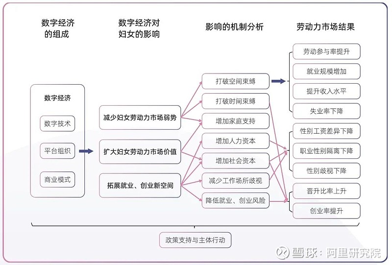 性别差异的商品_数字货币发展中的性别差异与影响_性别差异的发展趋势