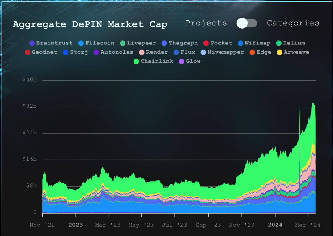 货币数字化转型_走向智能经济：数字货币与物联网如何共同推动未来商业模式的转型_数字货币互联网