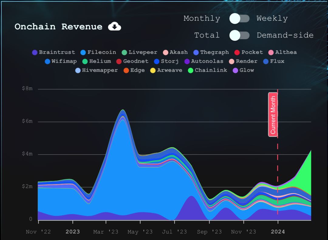 货币数字化转型_走向智能经济：数字货币与物联网如何共同推动未来商业模式的转型_数字货币互联网