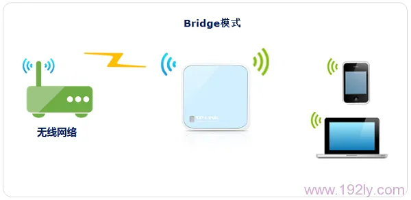TP-Link TL-WR802N迷你路由器无线桥接设置方法详解，解决信号弱及盲点问题