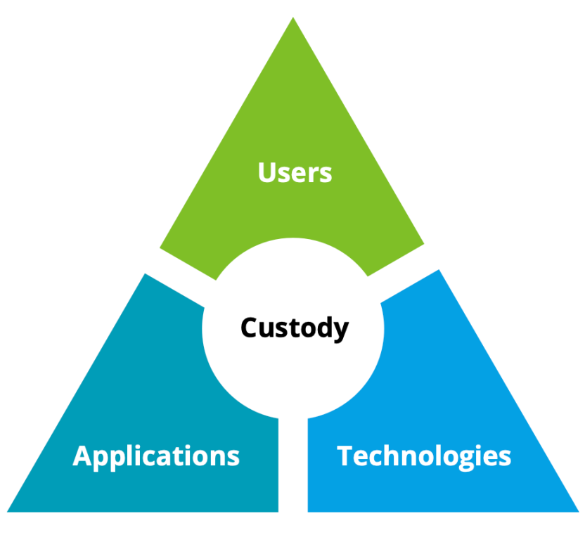 以太坊数字货币_以太坊在金融科技中的使命：数字资产的发展与管理_以太坊数字资产标准