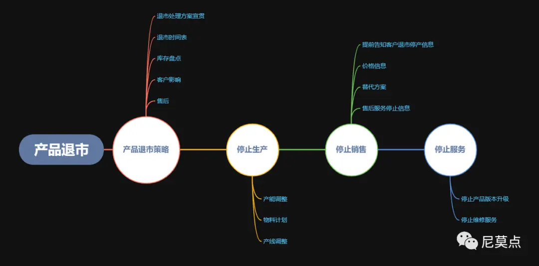 产品生命周期看懂这些，你就是产品达人