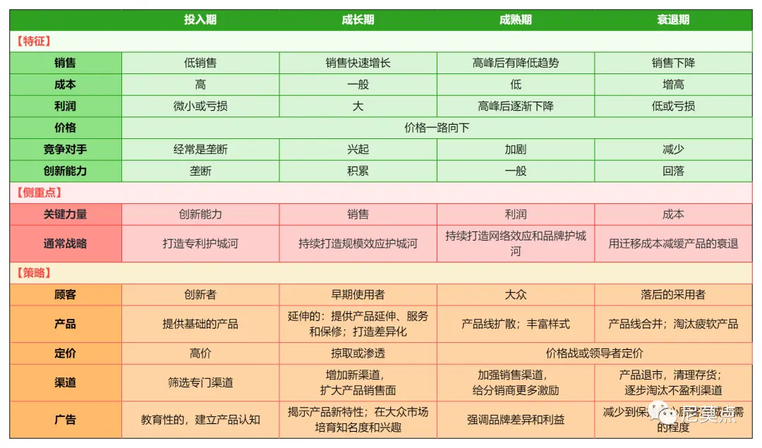 产品生命周期看懂这些，你就是产品达人