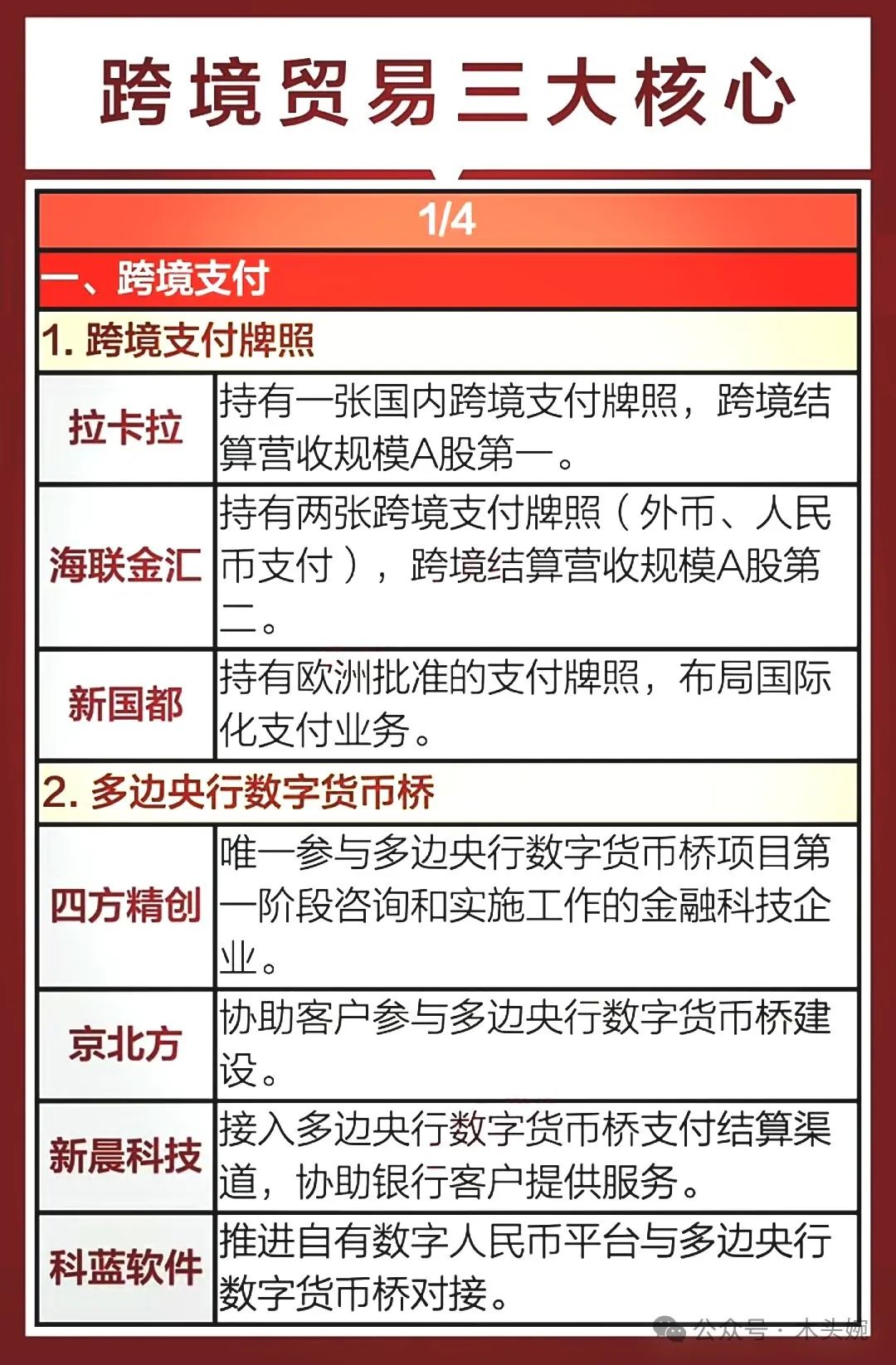 电子贸易_贸易电子产品经营范围_贸易电子是做什么的工作