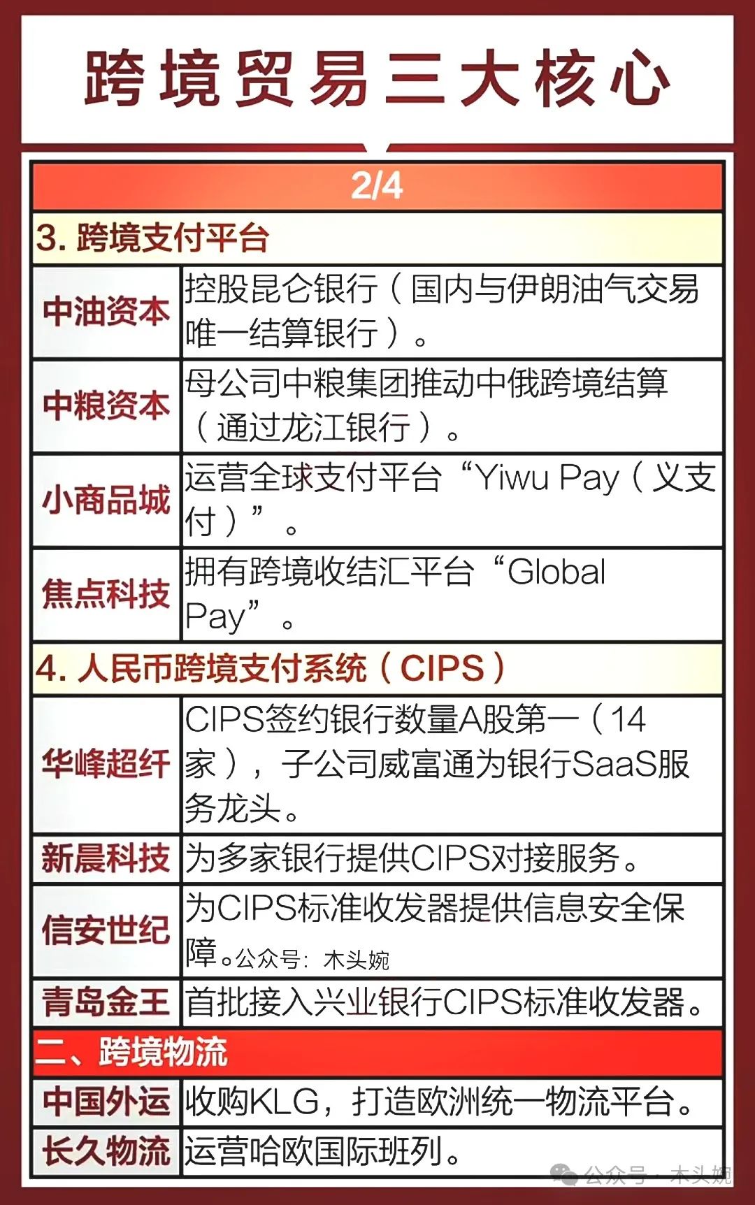 贸易电子产品经营范围_贸易电子是做什么的工作_电子贸易